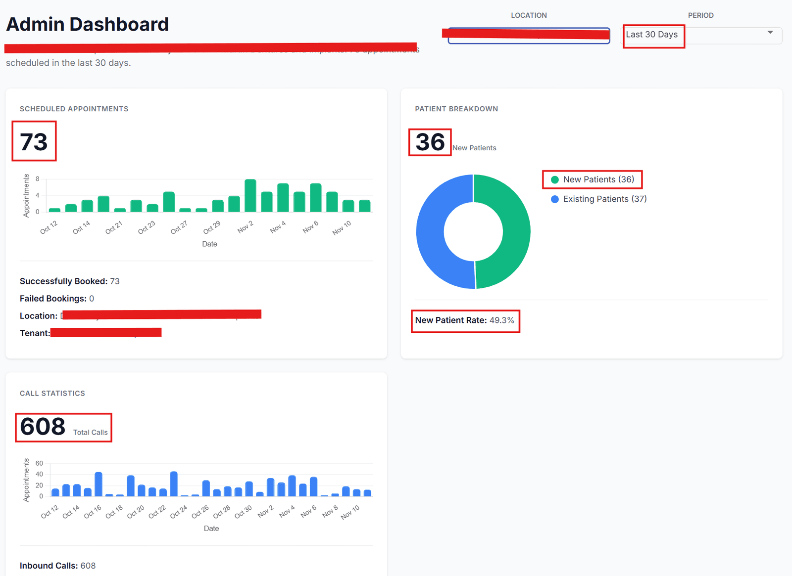 Yobi Dashboard Analytics